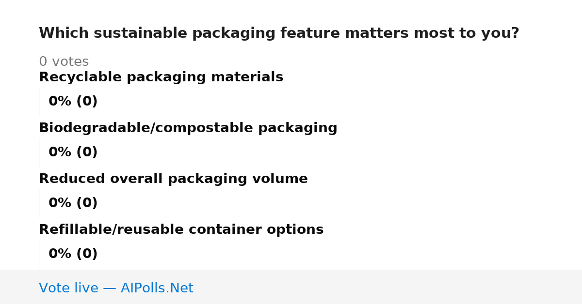 Unavailable