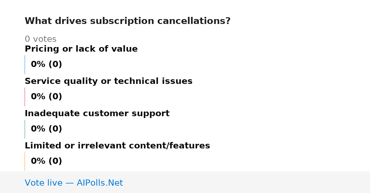 Unavailable