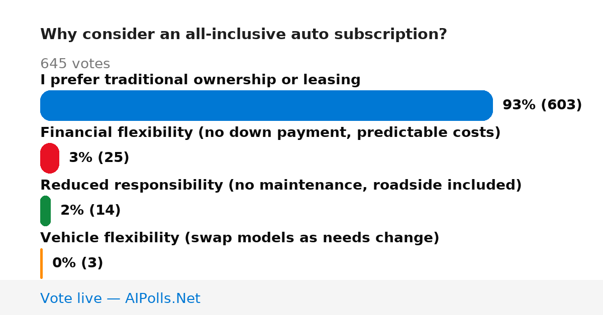 Unavailable