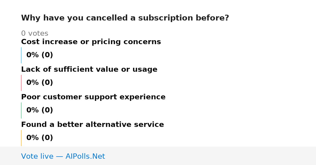 Unavailable