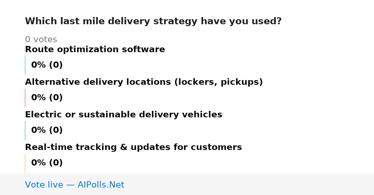 Unavailable