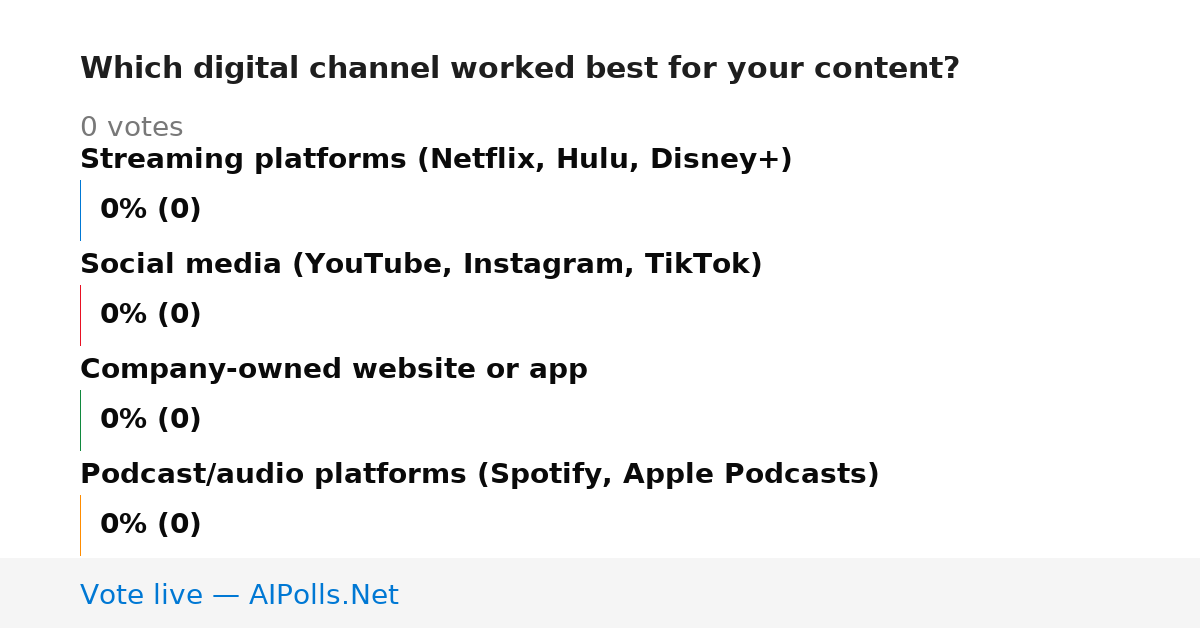 Unavailable