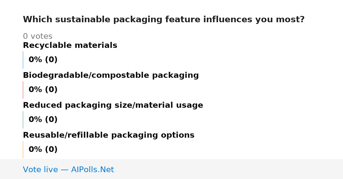 Unavailable