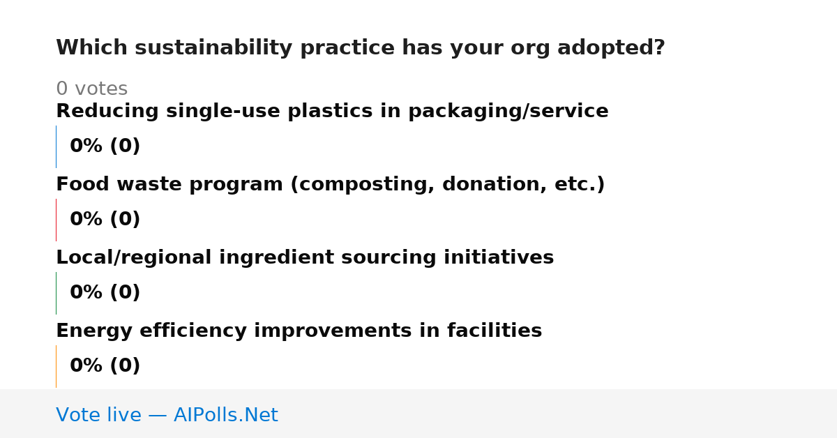 Unavailable
