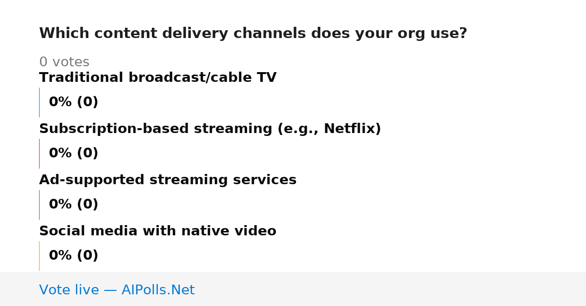Unavailable