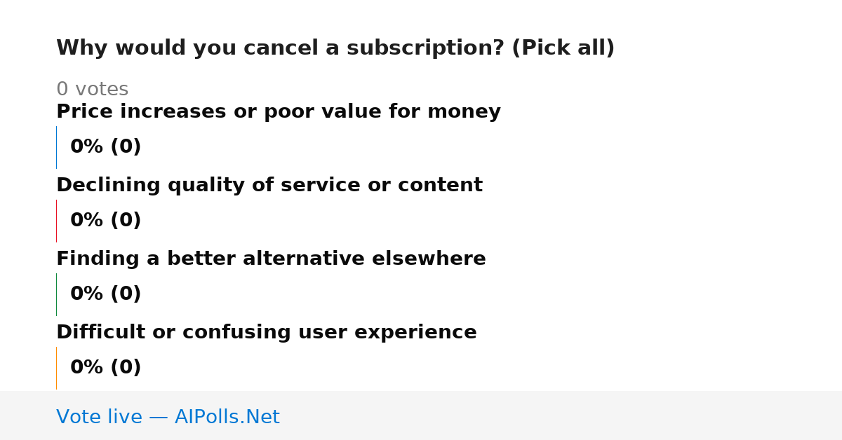 Unavailable