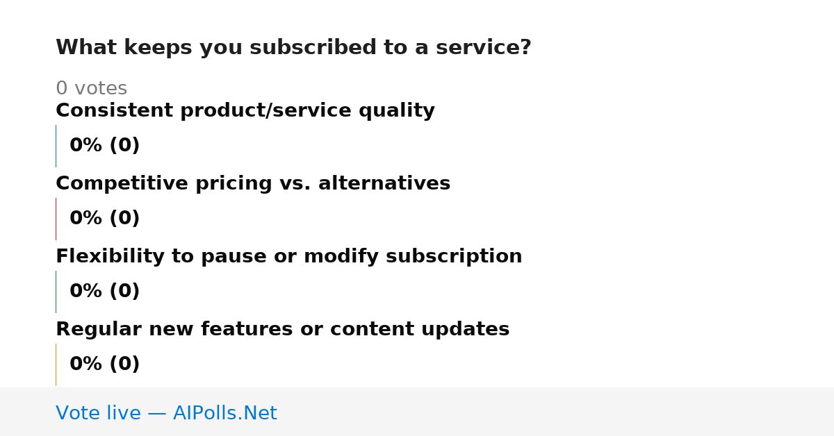Unavailable