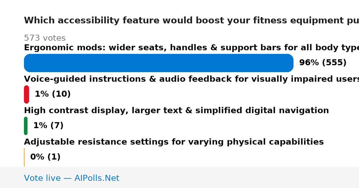 Unavailable