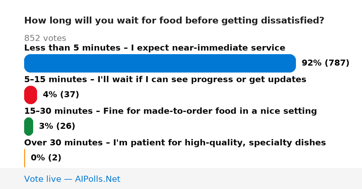 Unavailable