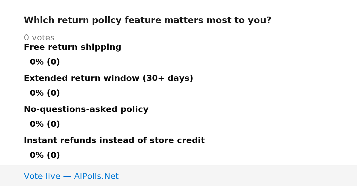 Unavailable