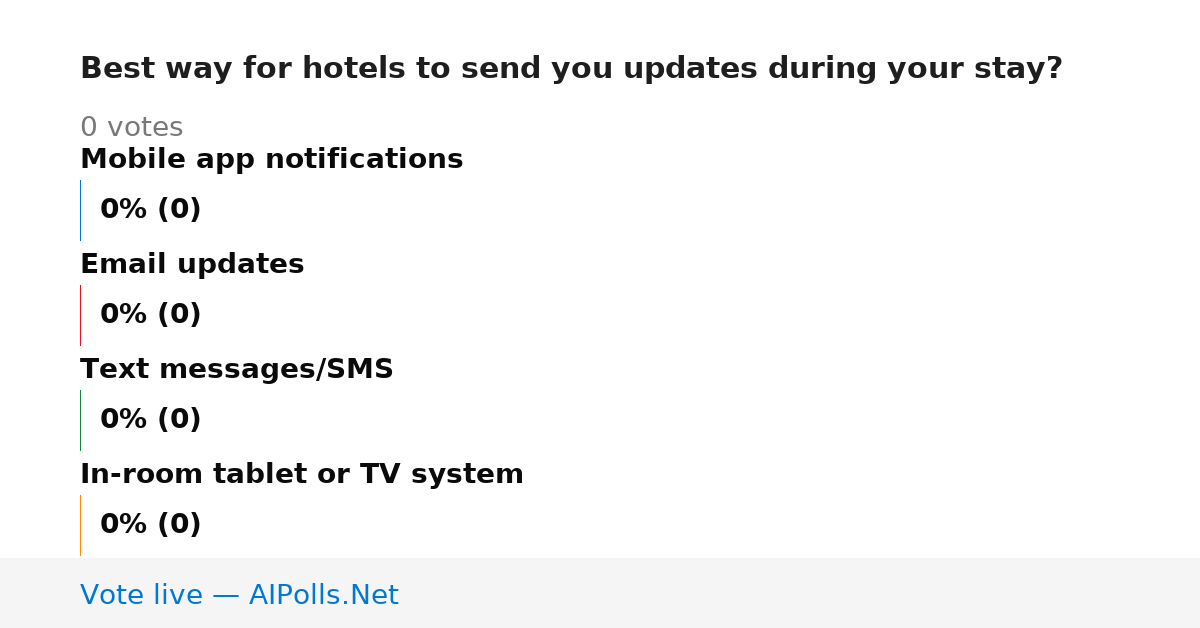 Unavailable