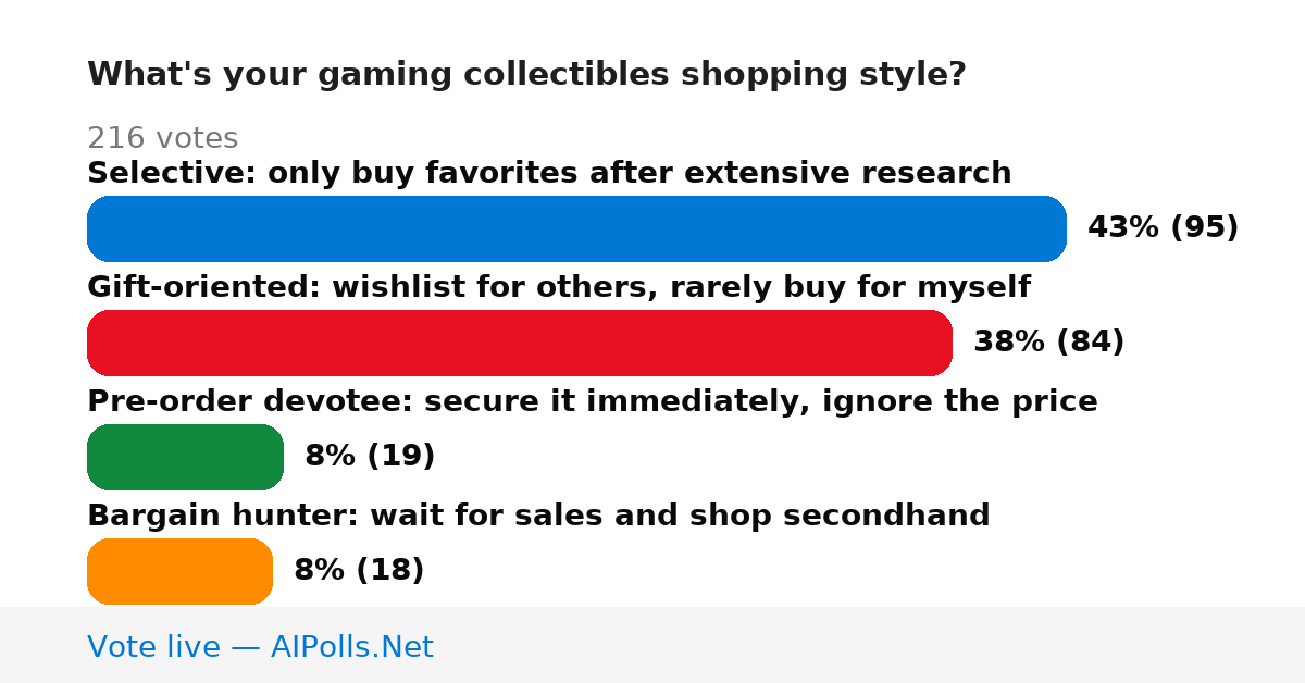 Unavailable