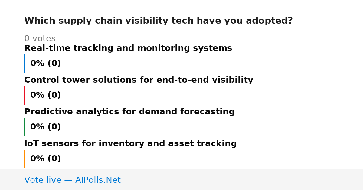 Unavailable