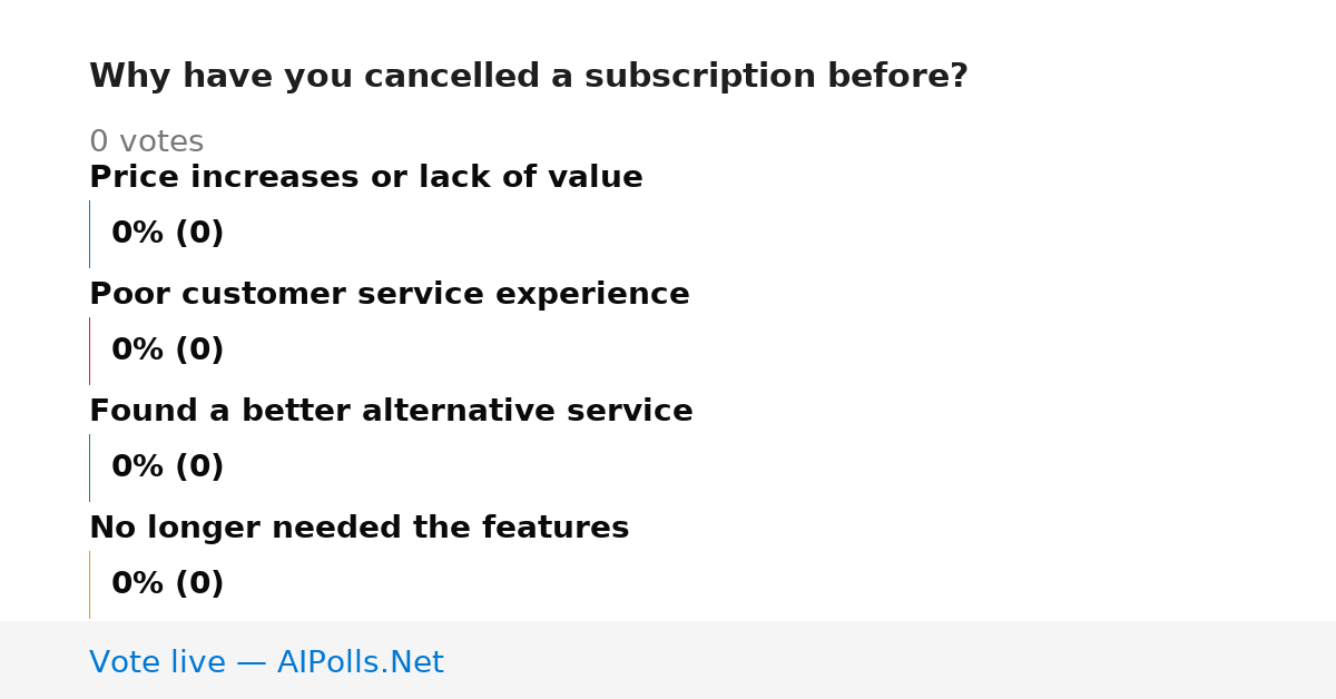 Unavailable