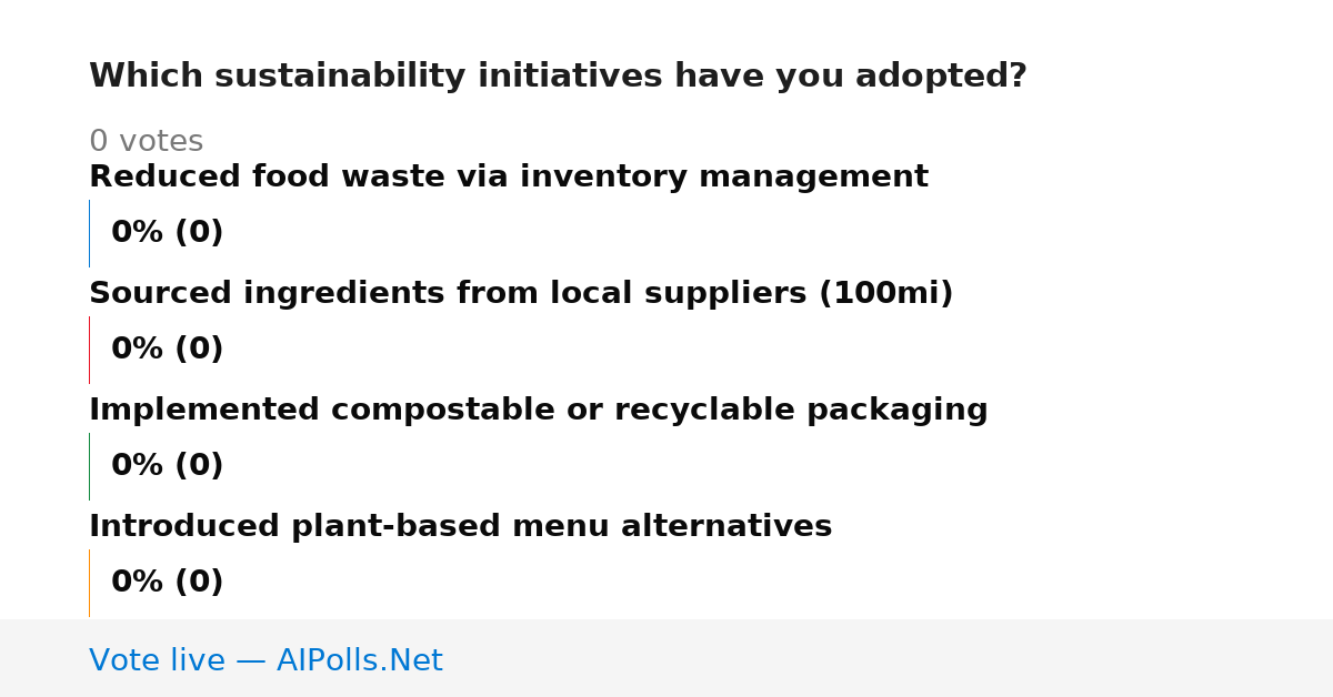 Unavailable