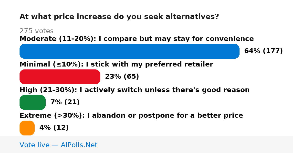 Unavailable
