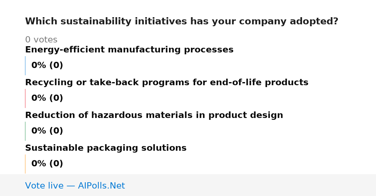 Unavailable