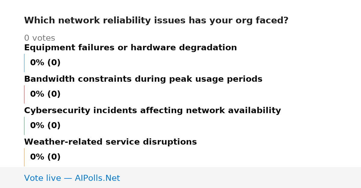 Unavailable