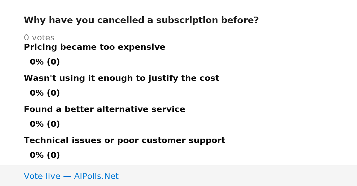 Unavailable