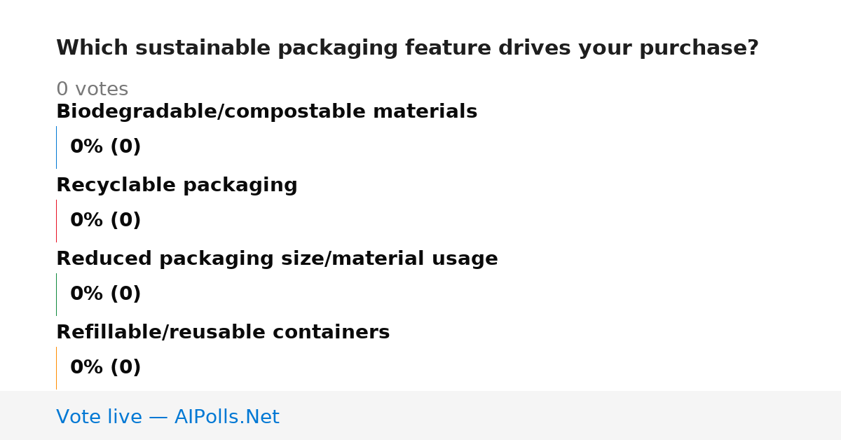 Unavailable
