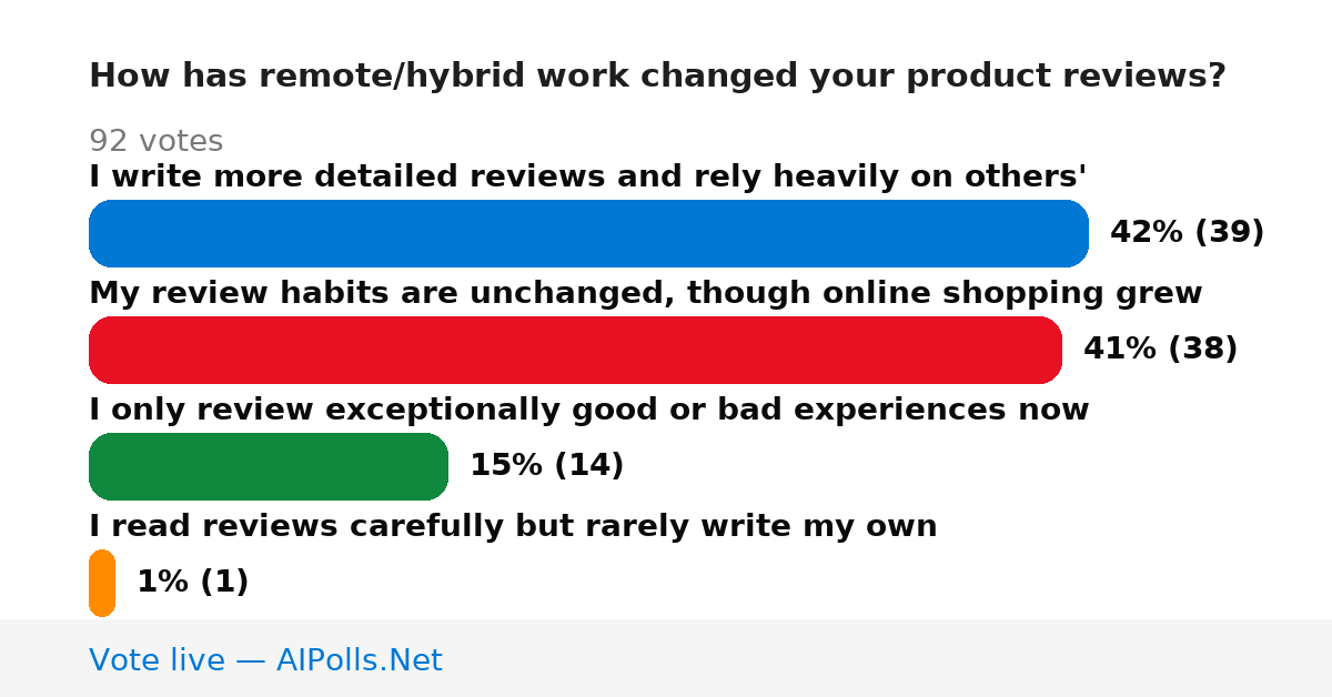 Unavailable