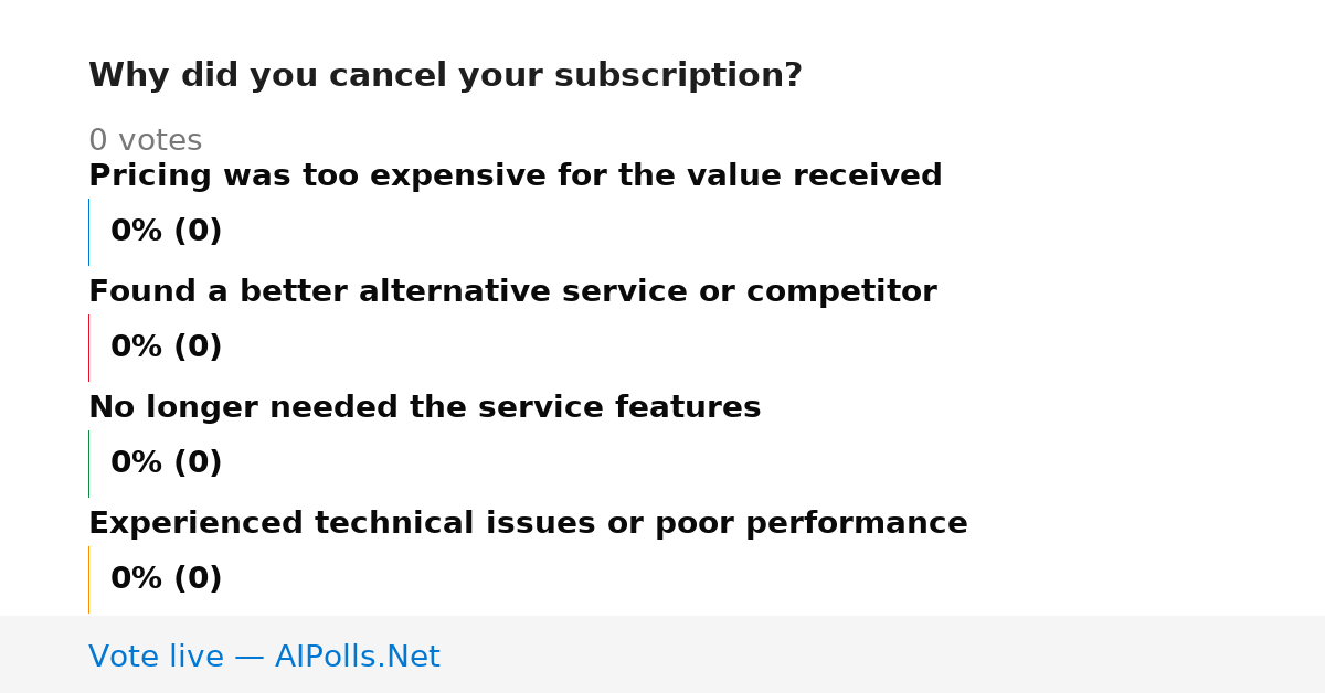 Unavailable