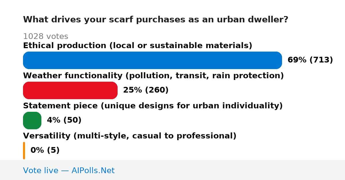 Unavailable