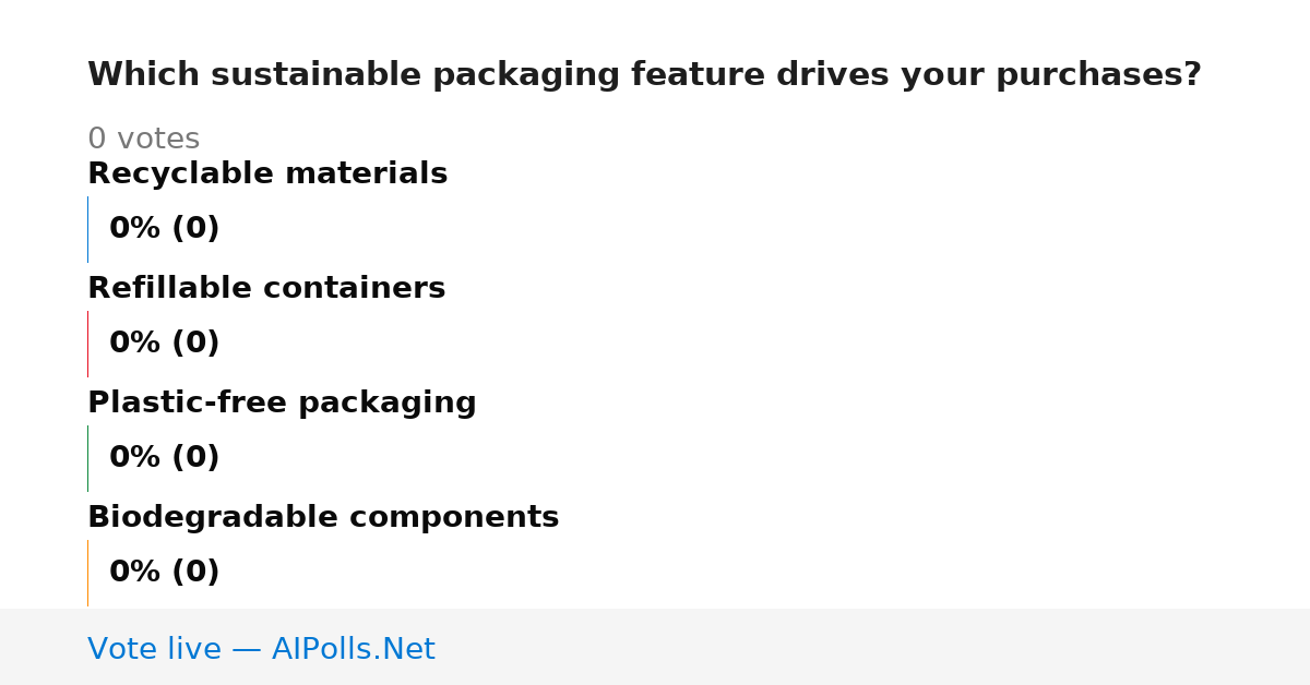 Unavailable