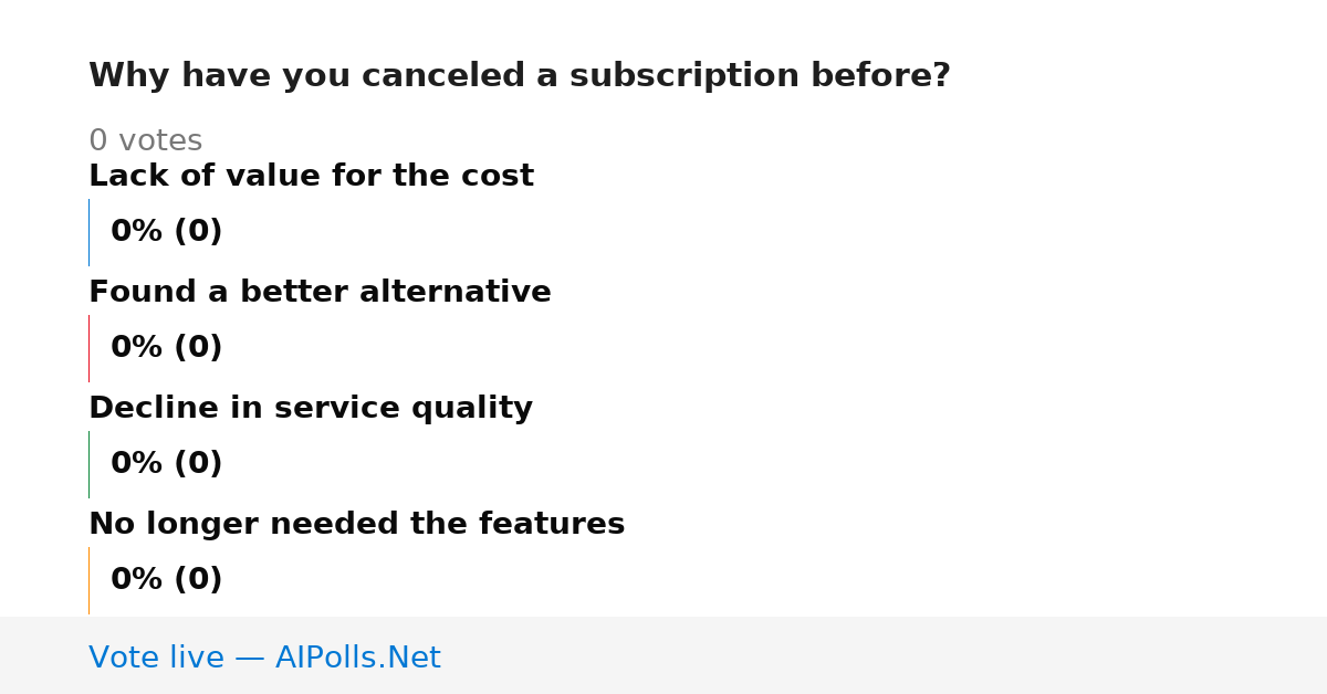Unavailable