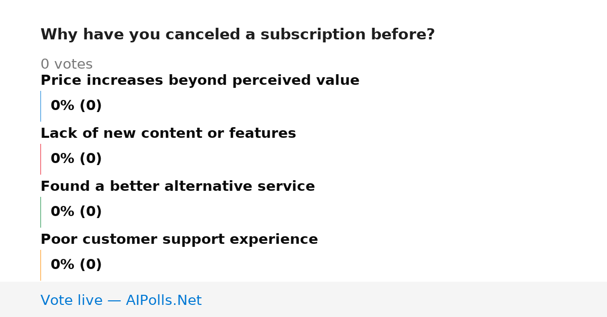 Unavailable
