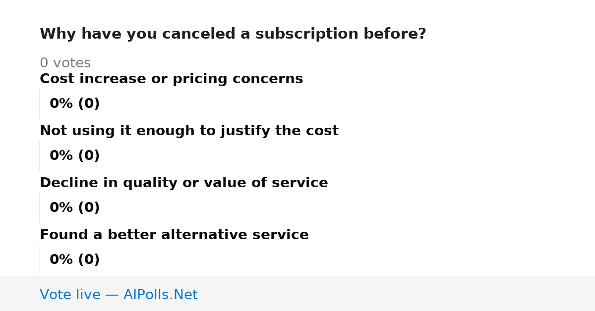 Unavailable