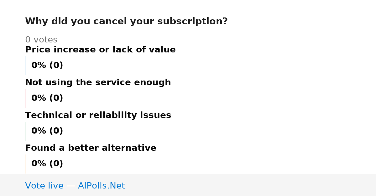 Unavailable