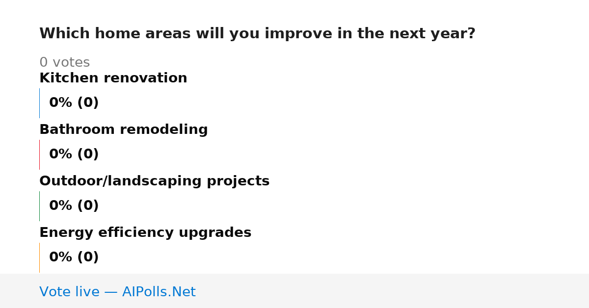 Unavailable
