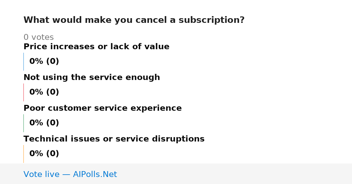 Unavailable