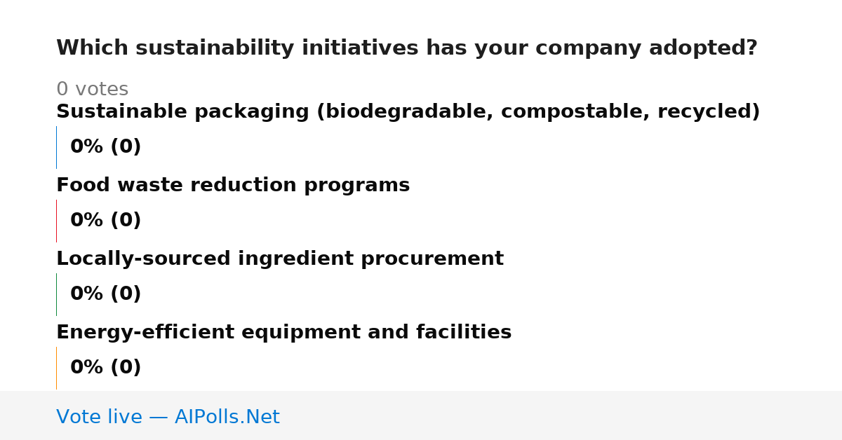 Unavailable