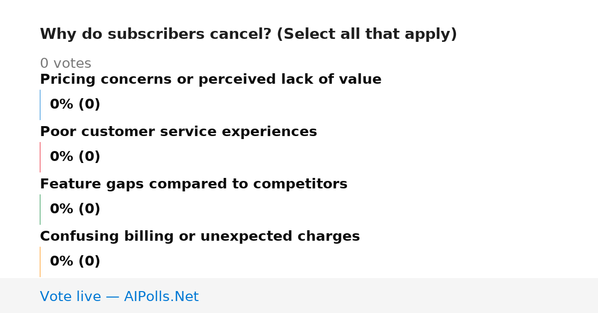 Unavailable