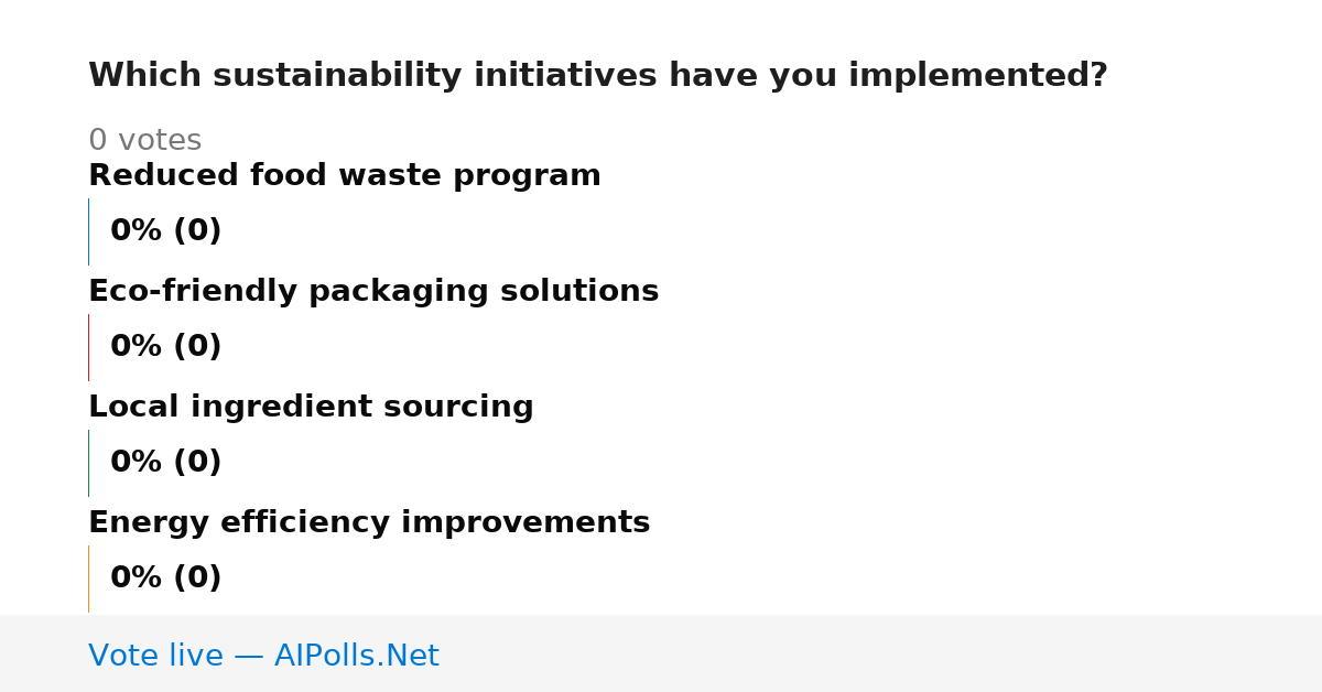 Unavailable