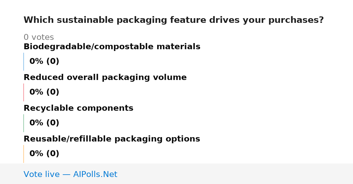 Unavailable