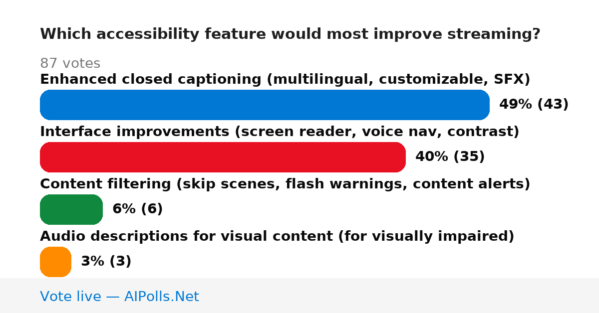 Unavailable