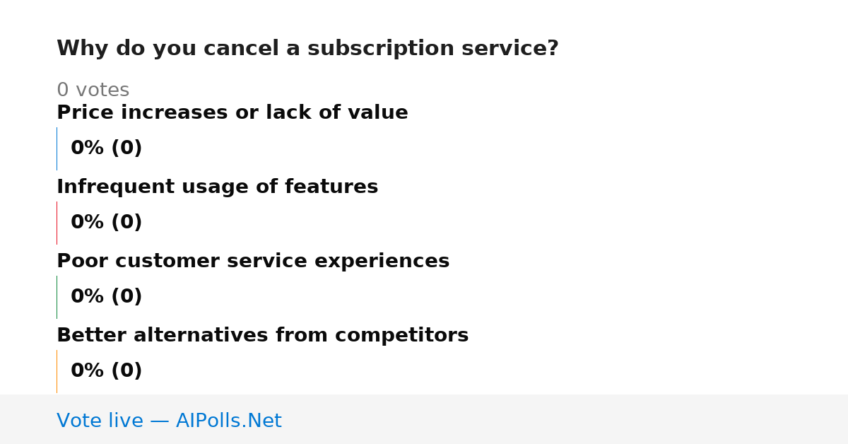 Unavailable
