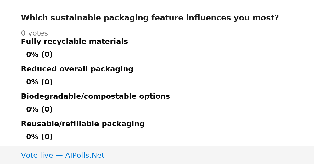 Unavailable