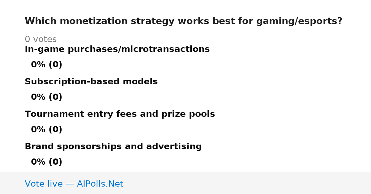 Unavailable
