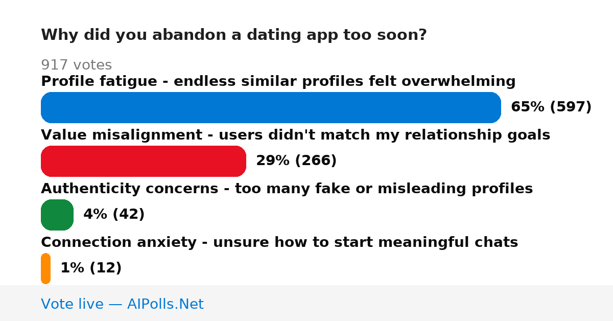 Unavailable