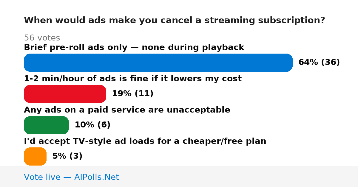 Unavailable