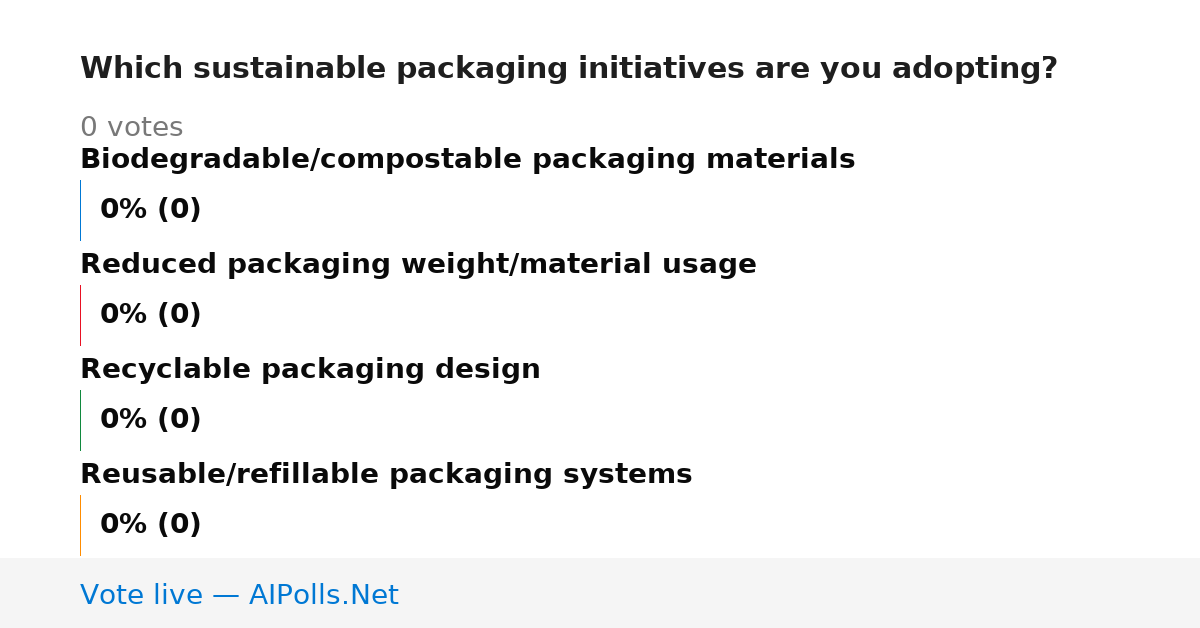 Unavailable