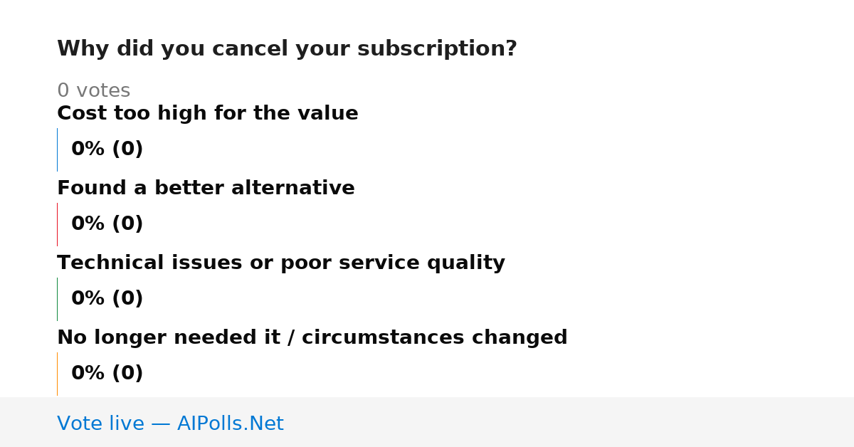 Unavailable