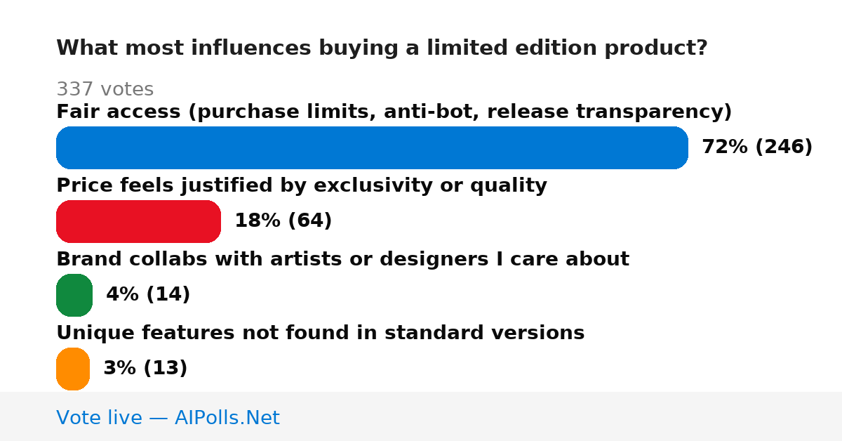 Unavailable