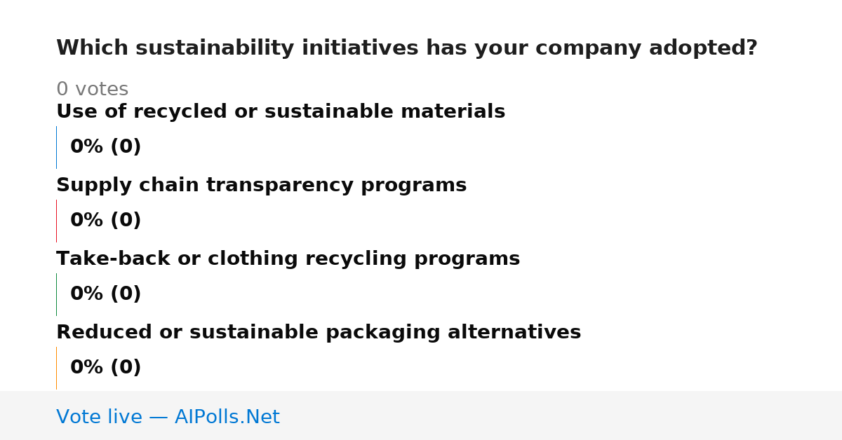 Unavailable