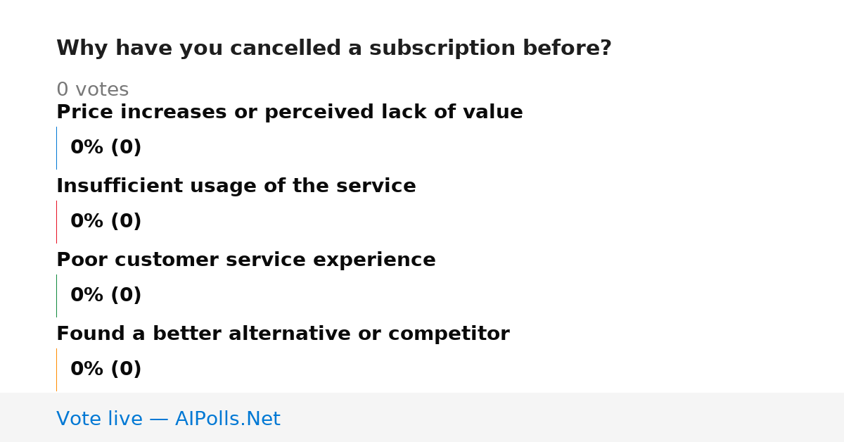 Unavailable