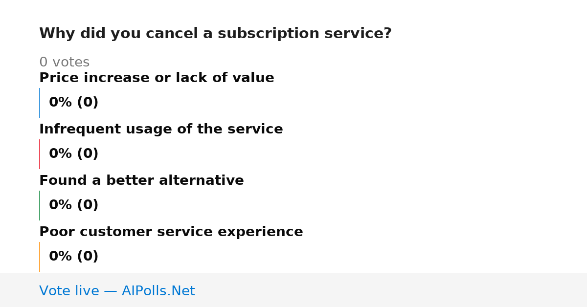 Unavailable